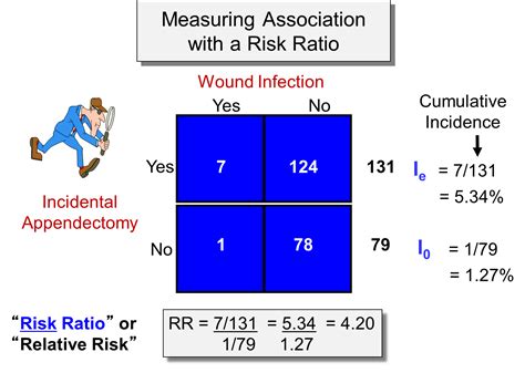 relative risk vs hazard ratio|how to calculate hazard rate.